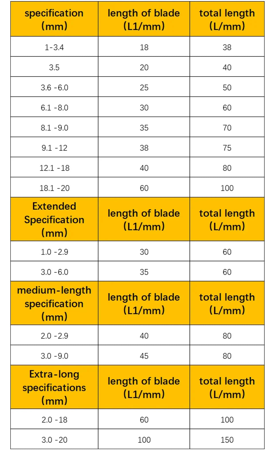 Solid Tungsten Carbide CNC Drill Bits Set (1.0–20mm)