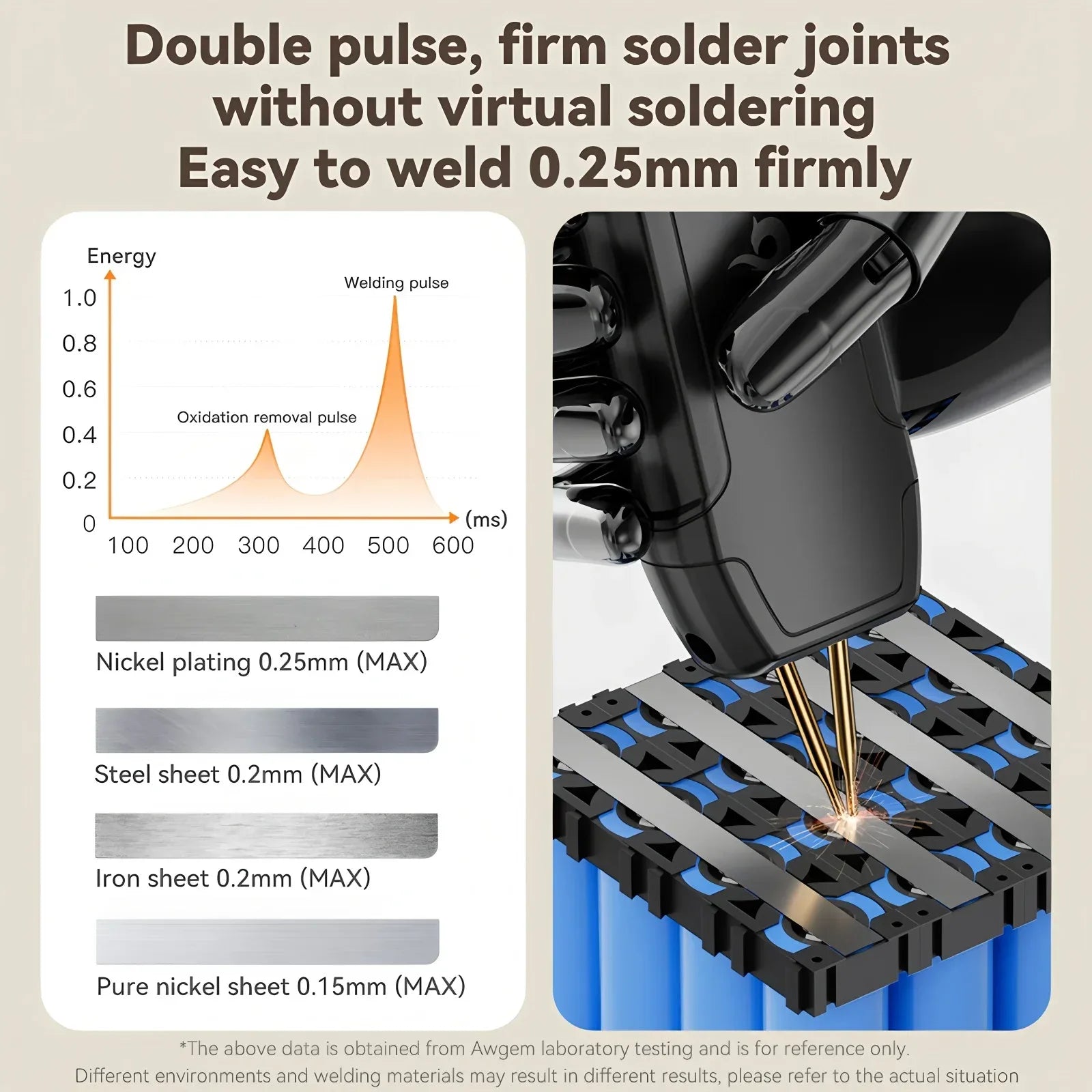 Awgem Portable Spot Welder DIY Handheld Spot Welding Machine 90 Gears Adjustable Spot Welding for 18650 Lithium Battery