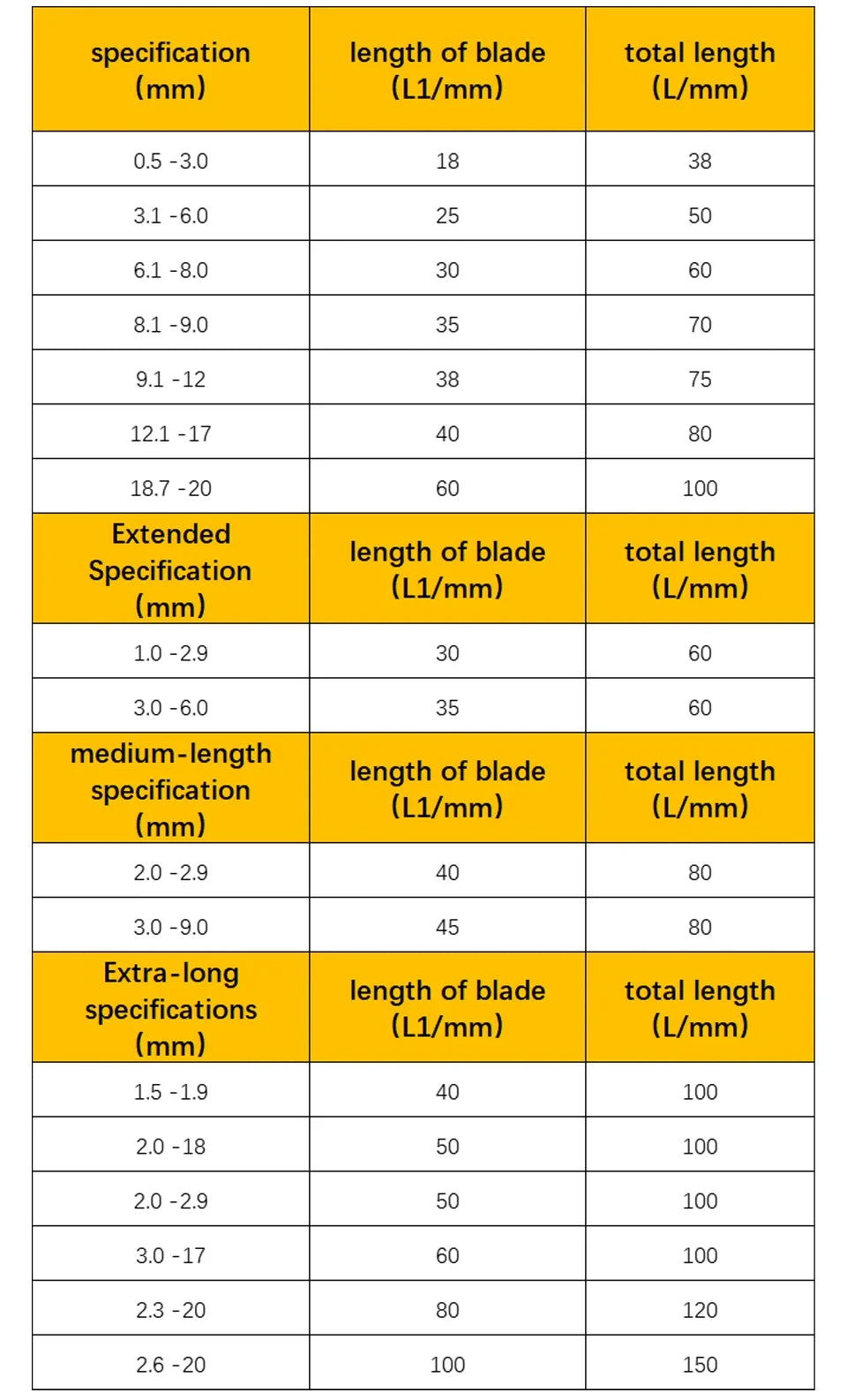 Solid Tungsten Carbide CNC Drill Bits Set (1.0–20mm)