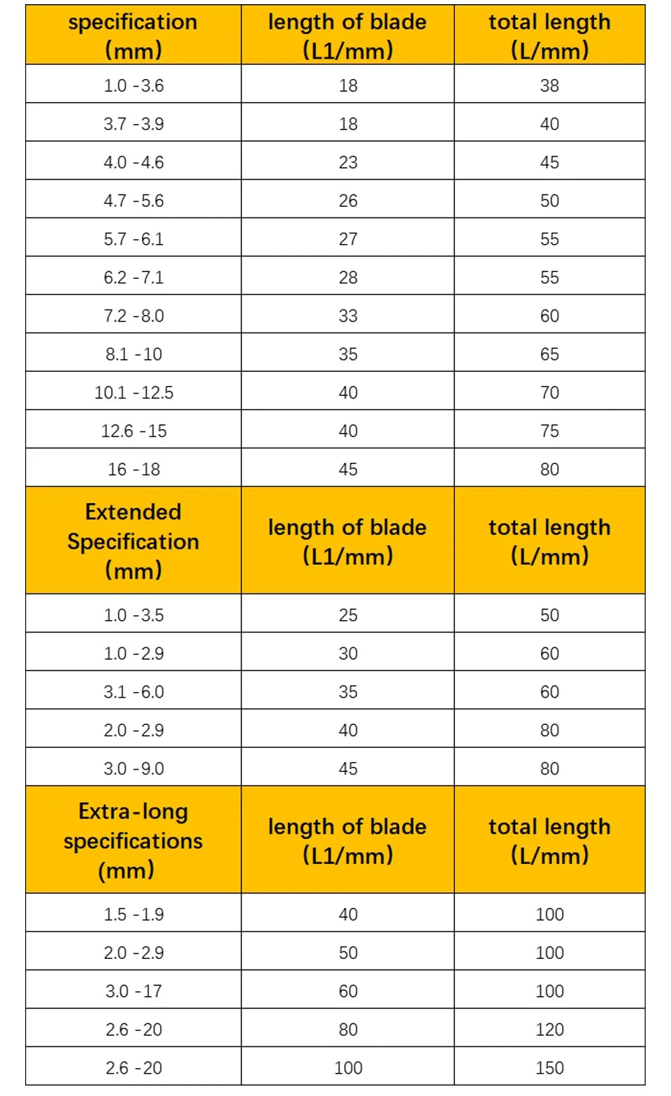 Solid Tungsten Carbide CNC Drill Bits Set (1.0–20mm)